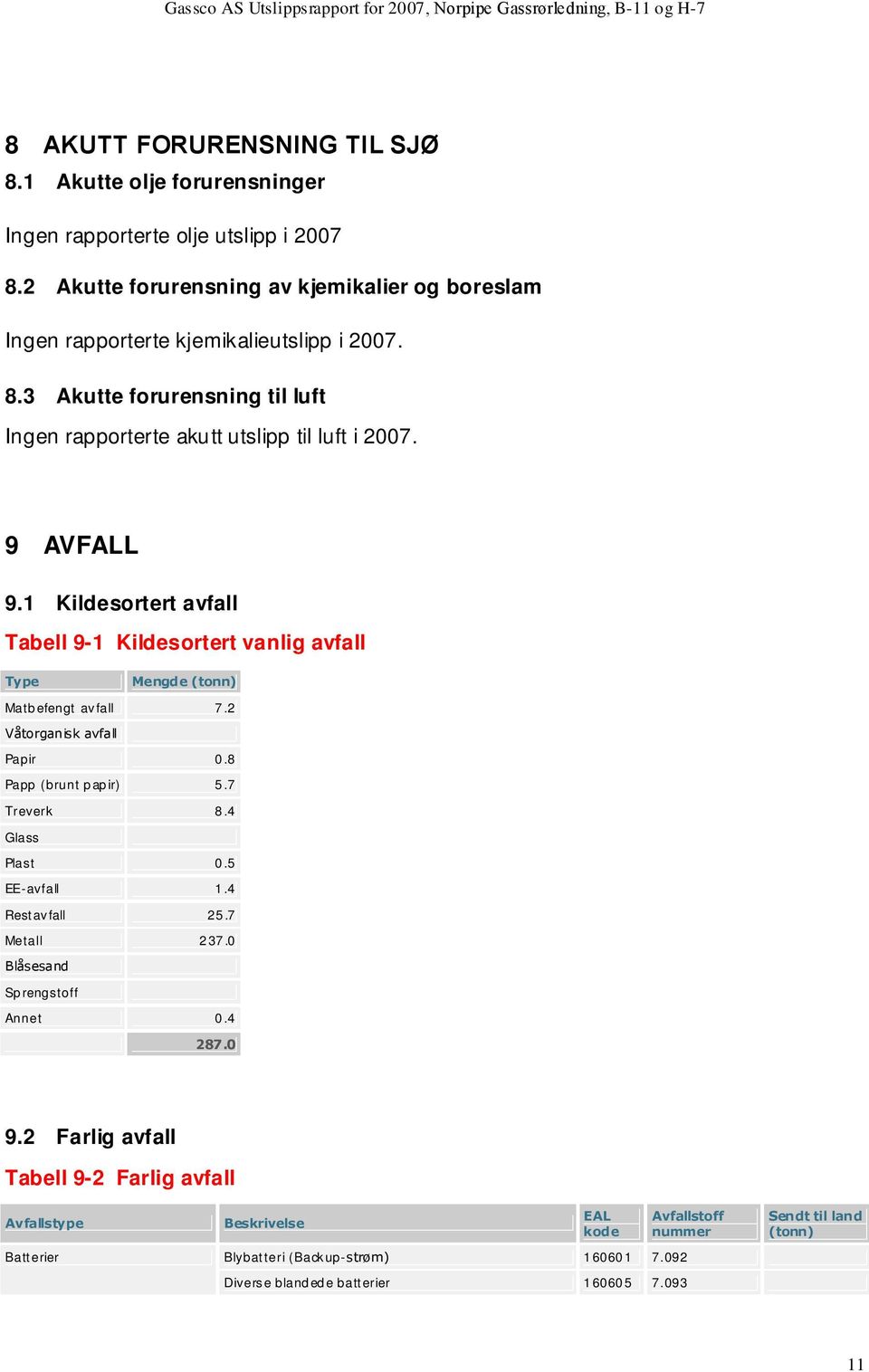 1 Kildesortert avfall Tabell 9-1 Kildesortert vanlig avfall Type Mengde Matbefengt avfall 7.2 Våtorganisk avfall Papir 0.8 Papp (brunt papir) 5.7 Treverk 8.4 Glass Plast 0.5 EE-avfall 1.