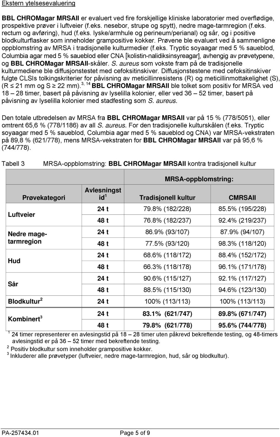 Prøvene ble evaluert ved å sammenligne oppblomstring av MRSA i tradisjonelle kulturmedier (f.eks.