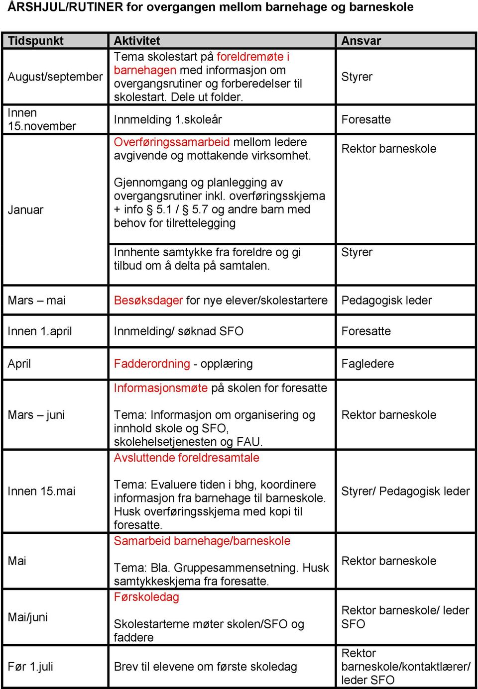 Rektor barneskole Januar Gjennomgang og planlegging av overgangsrutiner inkl. overføringsskjema + info 5.1 / 5.