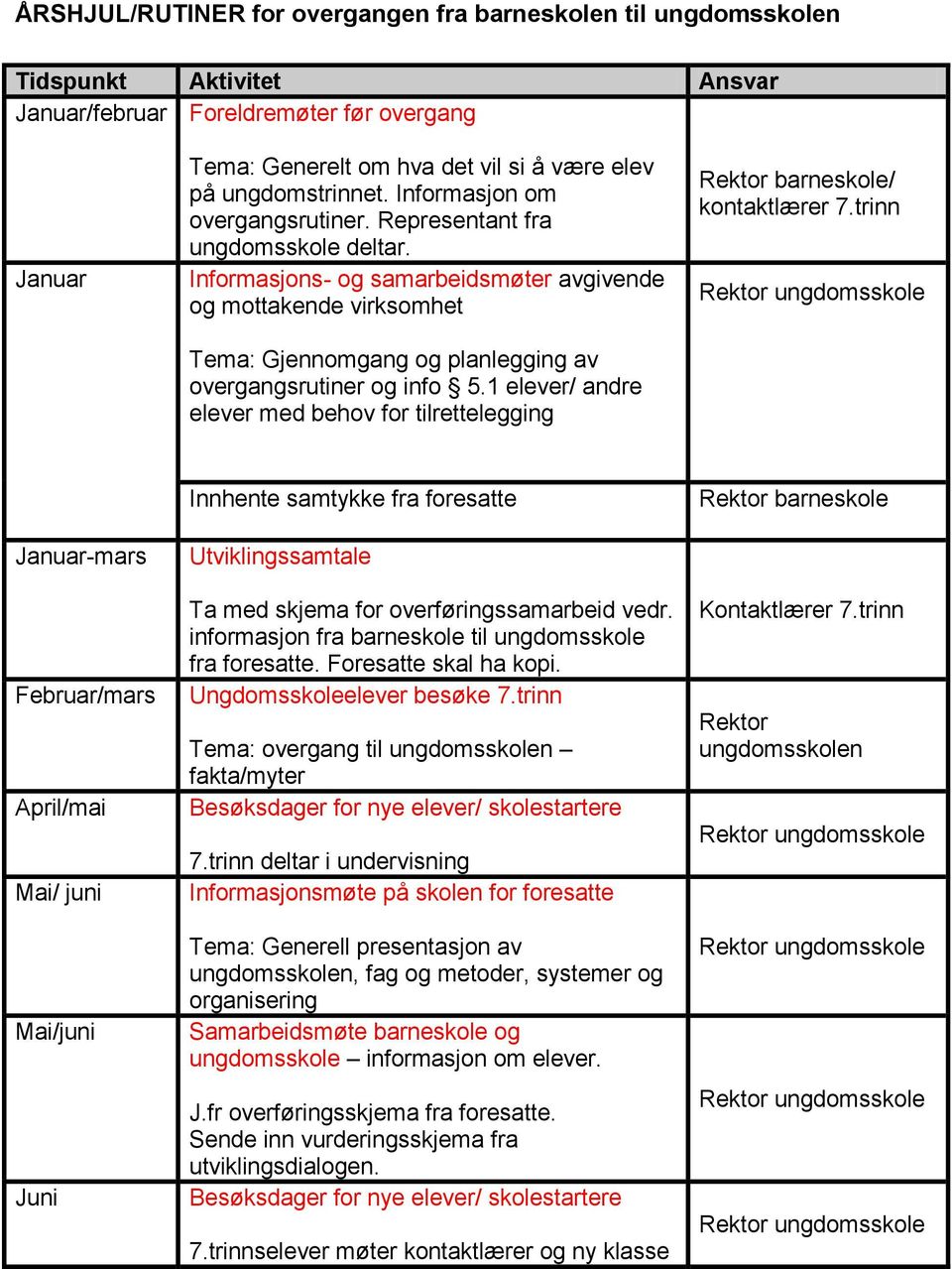 Informasjons- og samarbeidsmøter avgivende og mottakende virksomhet Tema: Gjennomgang og planlegging av overgangsrutiner og info 5.