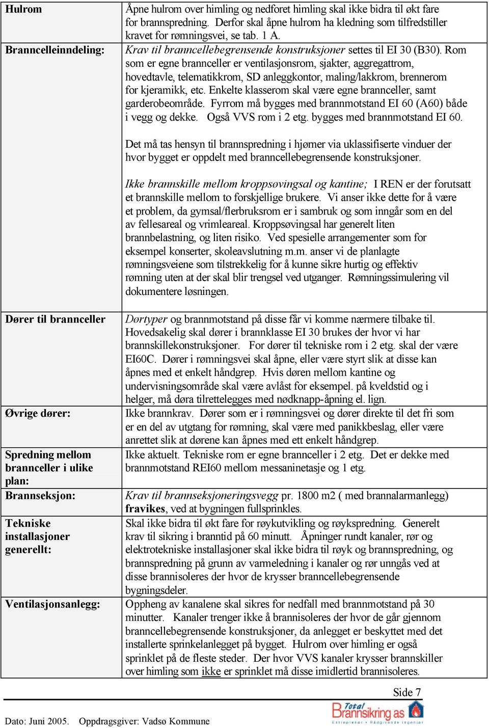 Rom som er egne brannceller er ventilasjonsrom, sjakter, aggregattrom, hovedtavle, telematikkrom, SD anleggkontor, maling/lakkrom, brennerom for kjeramikk, etc.