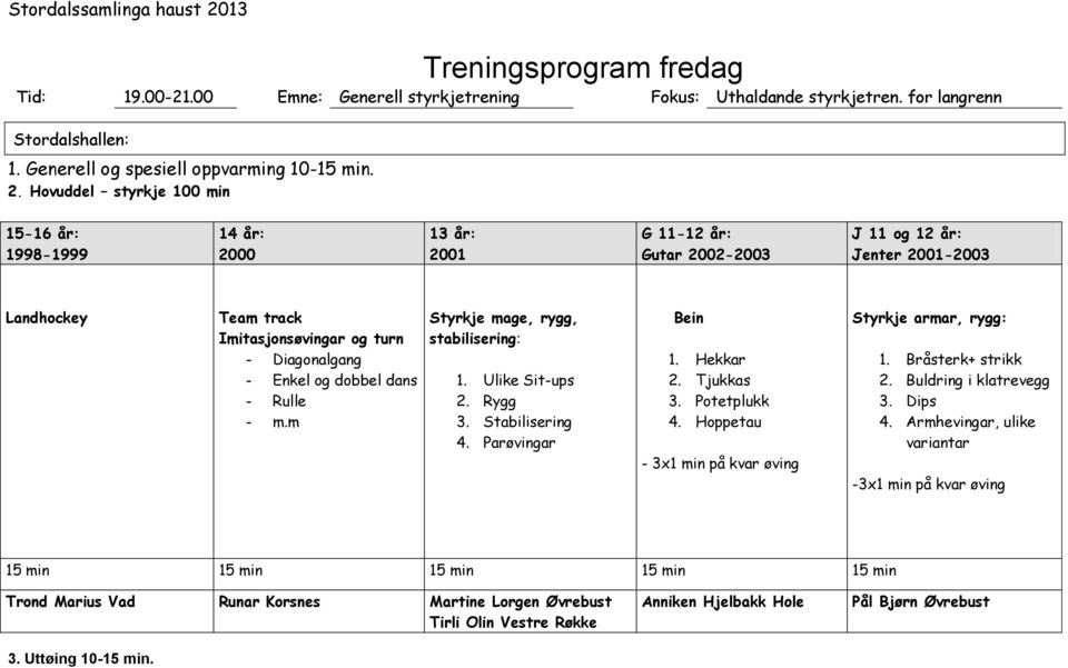 dans - Rulle - m.m Styrkje mage, rygg, stabilisering: 1. Ulike Sit-ups 2. Rygg 3. Stabilisering 4. Parøvingar Bein 1. Hekkar 2. Tjukkas 3. Potetplukk 4.