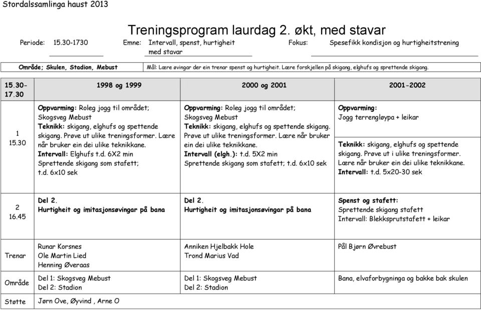 Lære forskjellen på skigang, elghufs og sprettende skigang. 15.30-17.30 1998 og 1999 2000 og 2001 2001-2002 1 15.