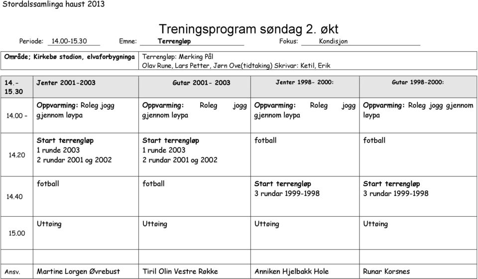 Skrivar: Ketil, Erik 14.- 15.30 Jenter 2001-2003 Gutar 2001-2003 Jenter 1998-2000: Gutar 1998-2000: 14.