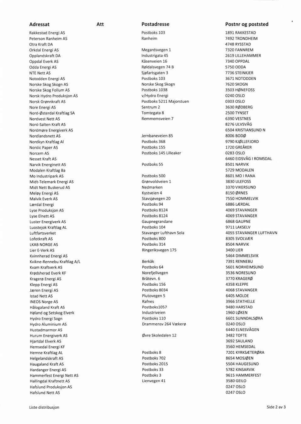 Energiverk AS Nordlandsnett AS Nordkyn Kraftlag Al Nordic Paper AS Norcem AS Nesset Kraft AS Narvik Energinett AS Modalen Kraftlag Ba Mo Industripark AS Midt-Telemark Energi AS Midt Nett Buskerud AS