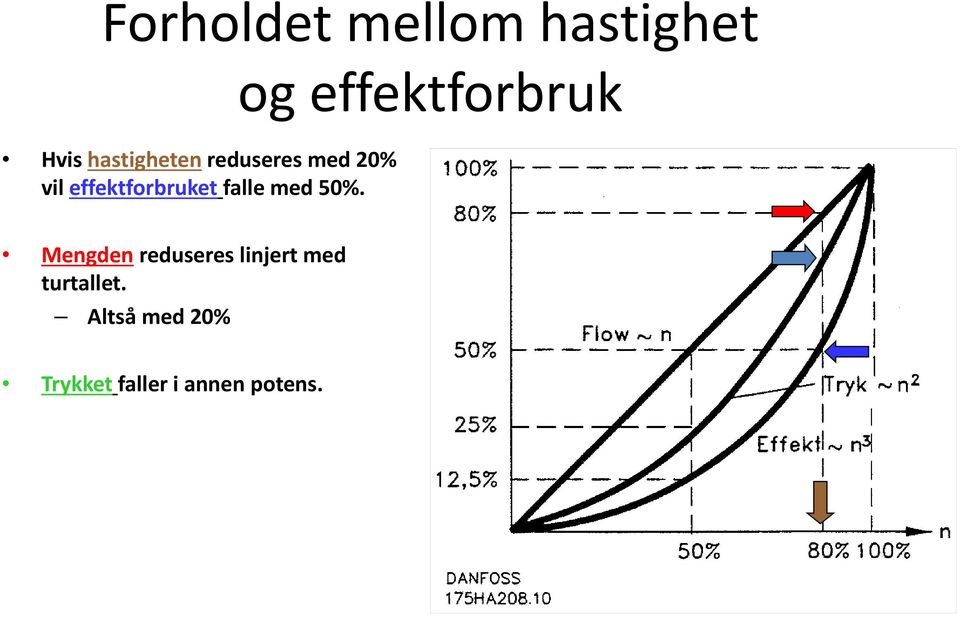 falle med 50%.