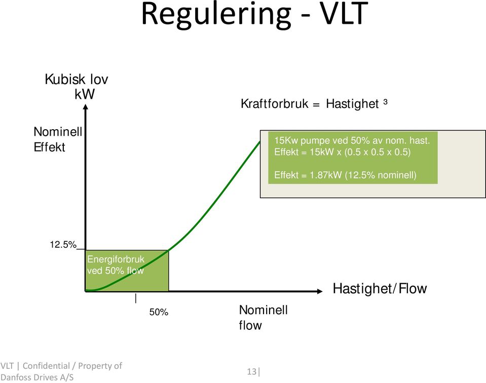 87kW (12.5% nominell) 12.