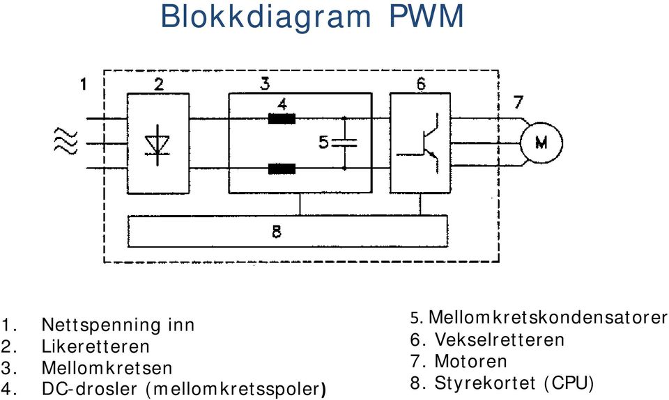 DC-drosler (mellomkretsspoler) 5.