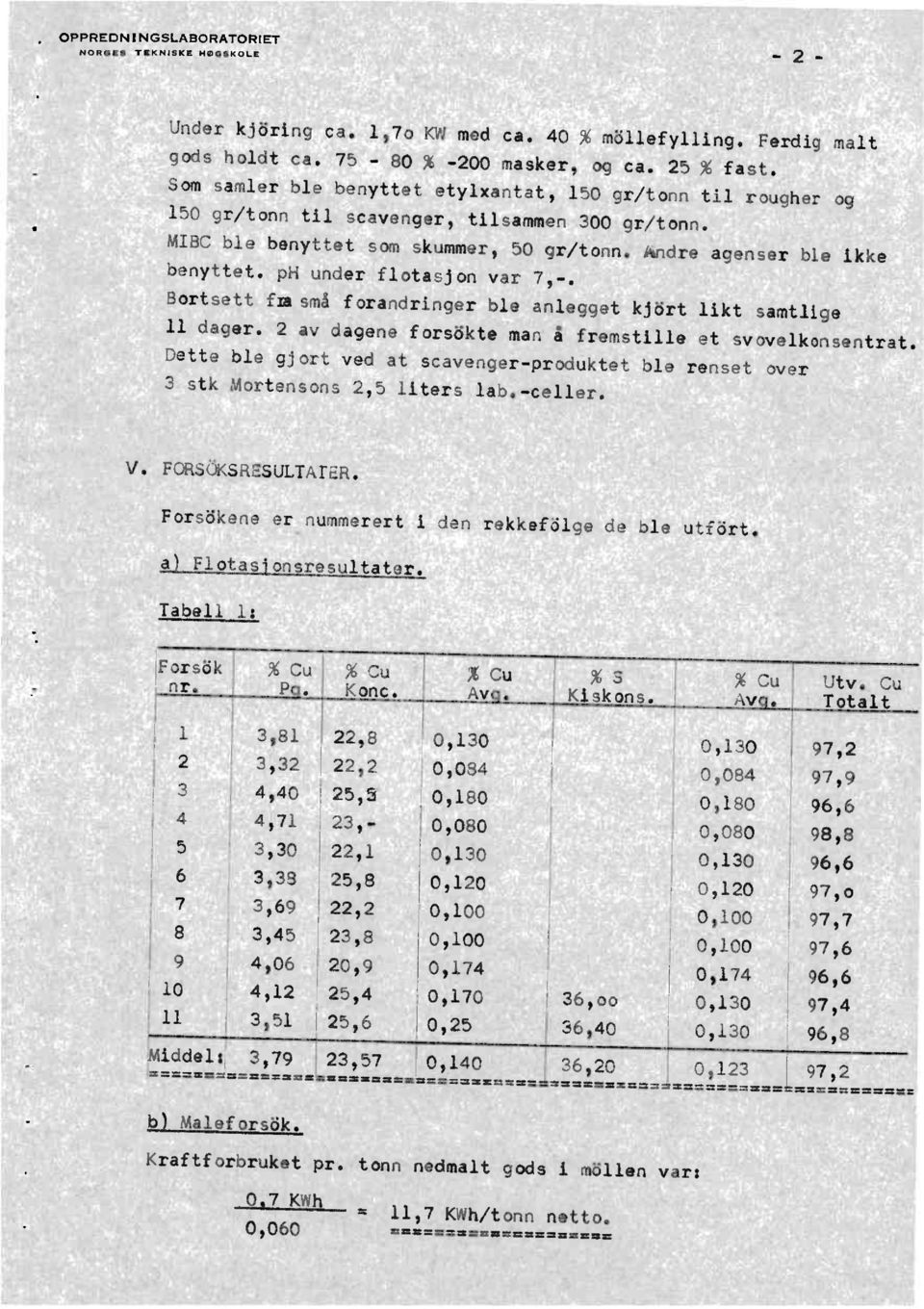 Bortsettflasmåforandringerble anleggetkjörtlikt samtlige 11 dager.