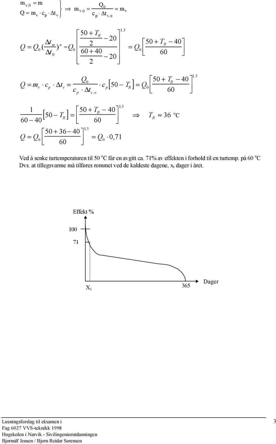 . 5 + 6 4 Q = Q Q =, 7 6 T R 6 o C Ved å senke uremperauren il 5 o C får en avgi ca.