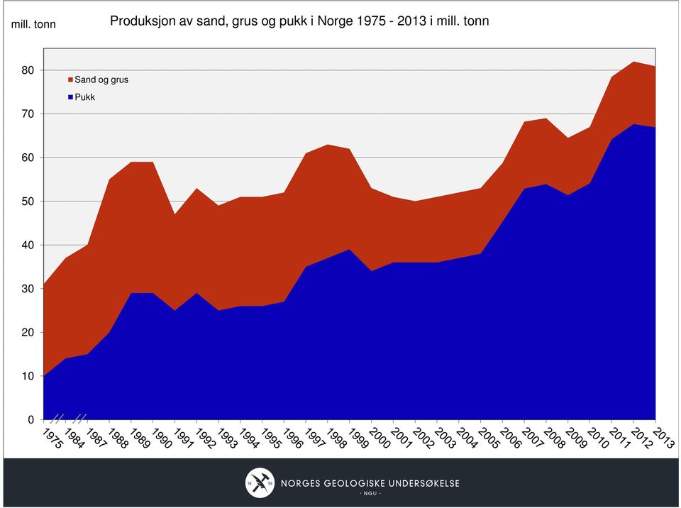 1975-2013 i mill.