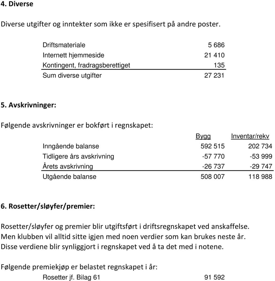 Avskrivninger: Følgende avskrivninger er bokført i regnskapet: Bygg Inventar/rekv Inngående balanse 592 515 202 734 Tidligere års avskrivning -57 770-53 999 Årets avskrivning -26 737-29 747