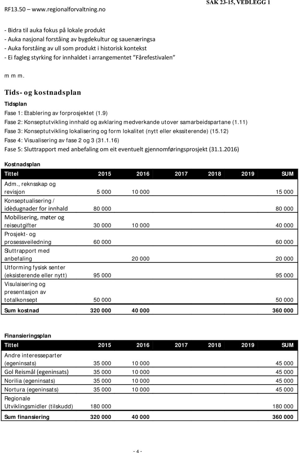 11) Fase 3: Konseptutvikling lokalisering og form lokalitet (nytt eller ekssiterende) (15.12) Fase 4: Visualisering av fase 2 og 3 (31.1.16) Fase 5: Sluttrapport med anbefaling om eit eventuelt gjennomføringsprosjekt (31.