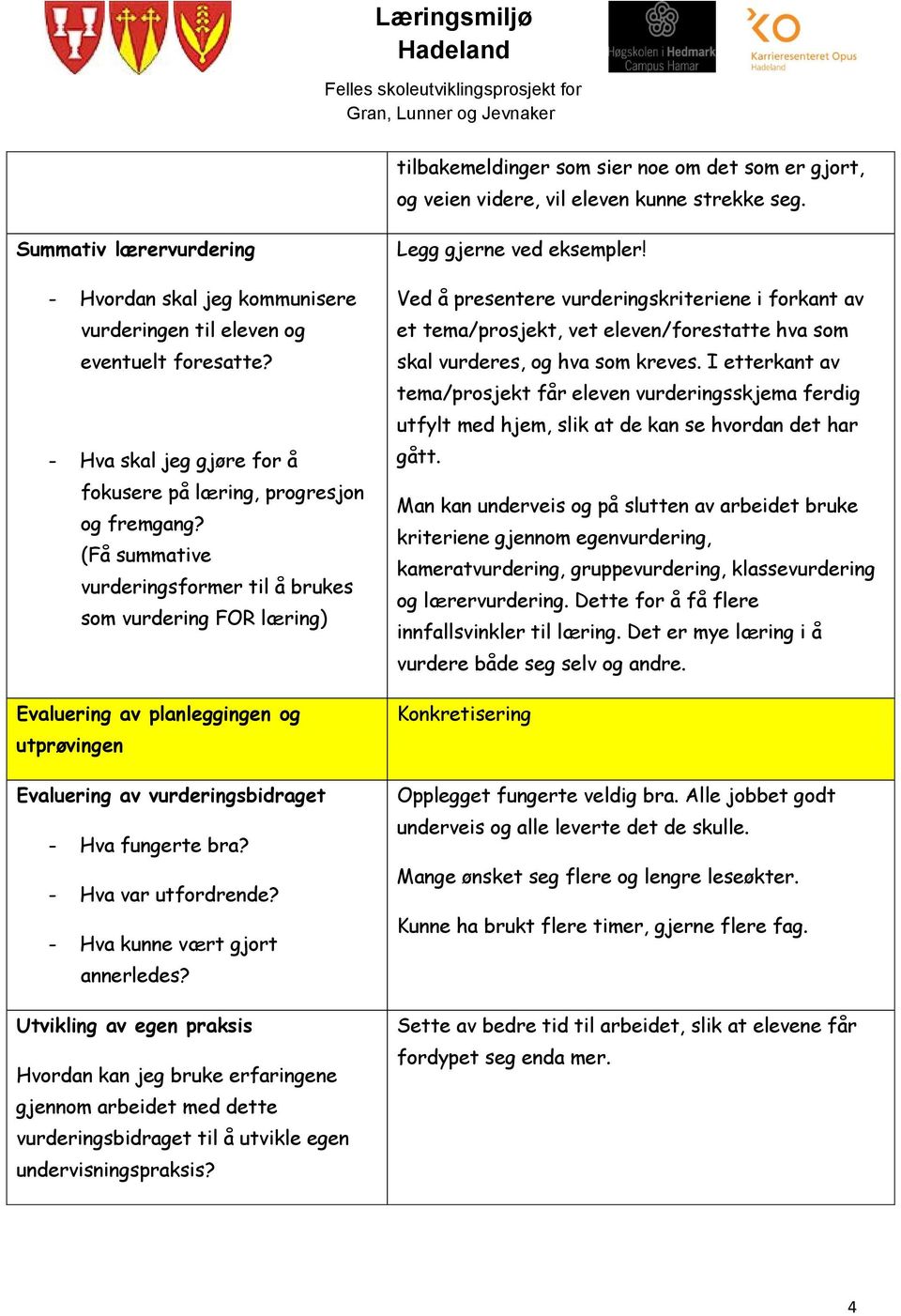 (Få summative vurderingsformer til å brukes som vurdering FOR læring) Evaluering av planleggingen og utprøvingen Evaluering av vurderingsbidraget - Hva fungerte bra? - Hva var utfordrende?