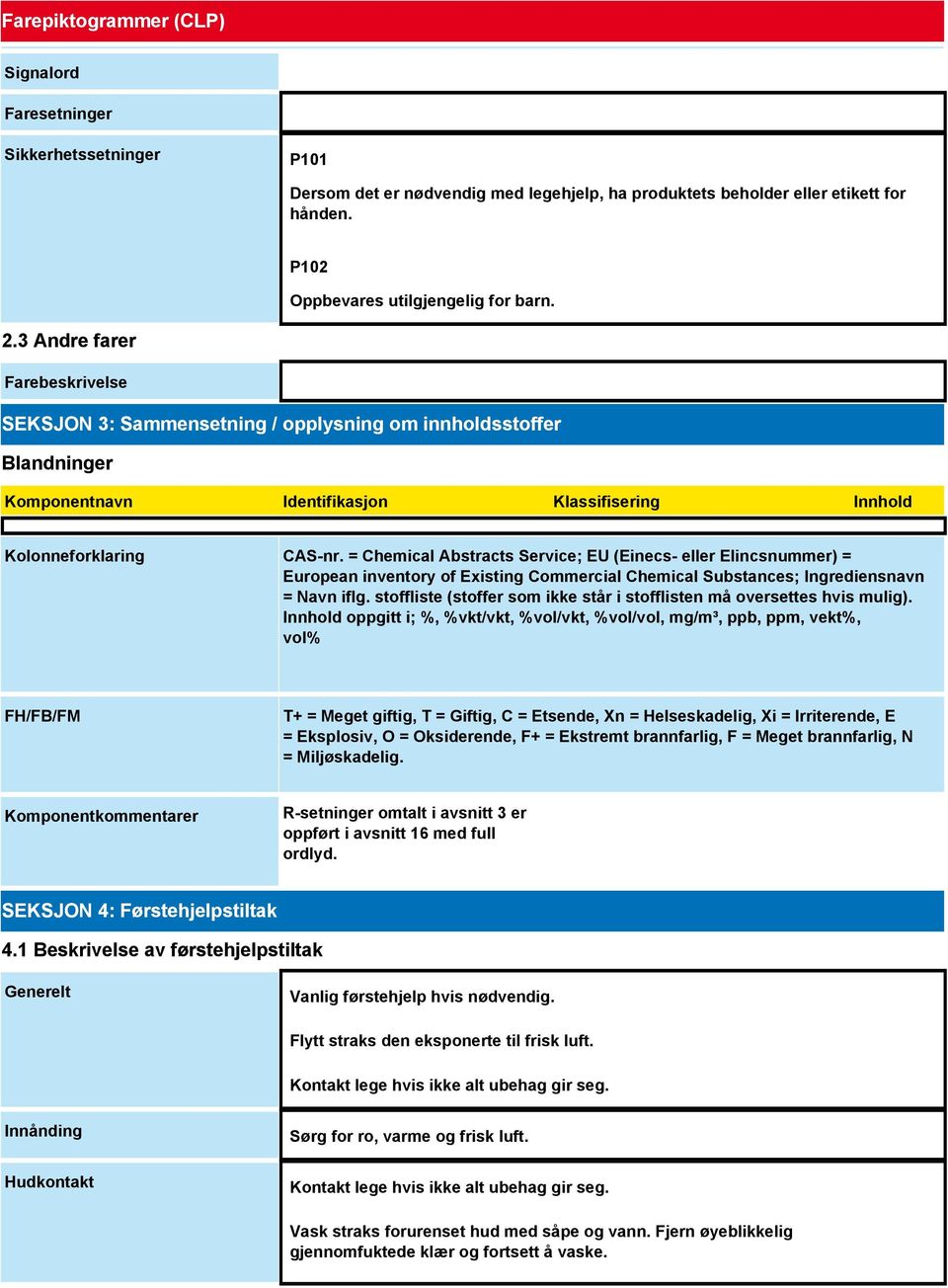 = Chemical Abstracts Service; EU (Einecs- eller Elincsnummer) = European inventory of Existing Commercial Chemical Substances; Ingrediensnavn = Navn iflg.