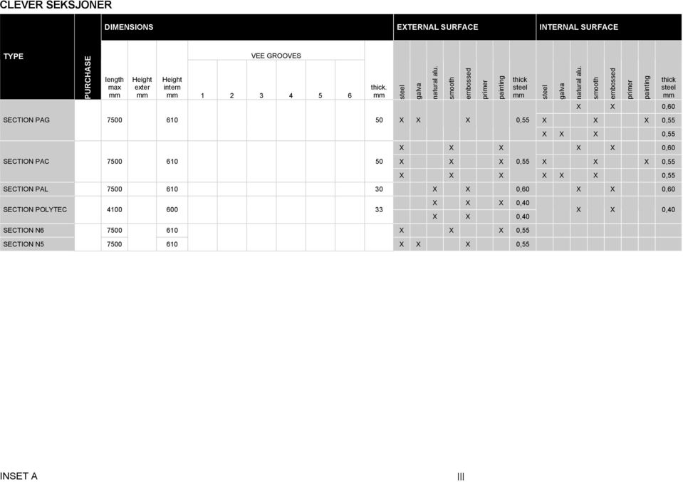 X X 0,60 X X X 0,55 X X X 0,55 X X X X X 0,60 SECTION PAC 7500 610 50 X X X 0,55 X X X 0,55 X X X X X X 0,55