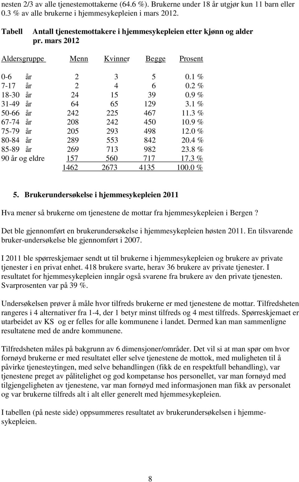 9 % 31-49 år 64 65 129 3.1 % 50-66 år 242 225 467 11.3 % 67-74 år 208 242 450 10.9 % 75-79 år 205 293 498 12.0 % 80-84 år 289 553 842 20.4 % 85-89 år 269 713 982 23.8 % 90 år og eldre 157 560 717 17.