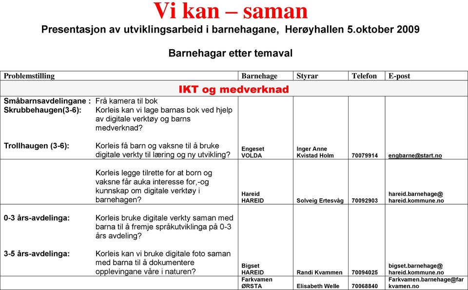 verktøy og barns medverknad? IKT og medverknad Trollhaugen (3-6): Korleis få barn og vaksne til å bruke digitale verkty til læring og ny utvikling?