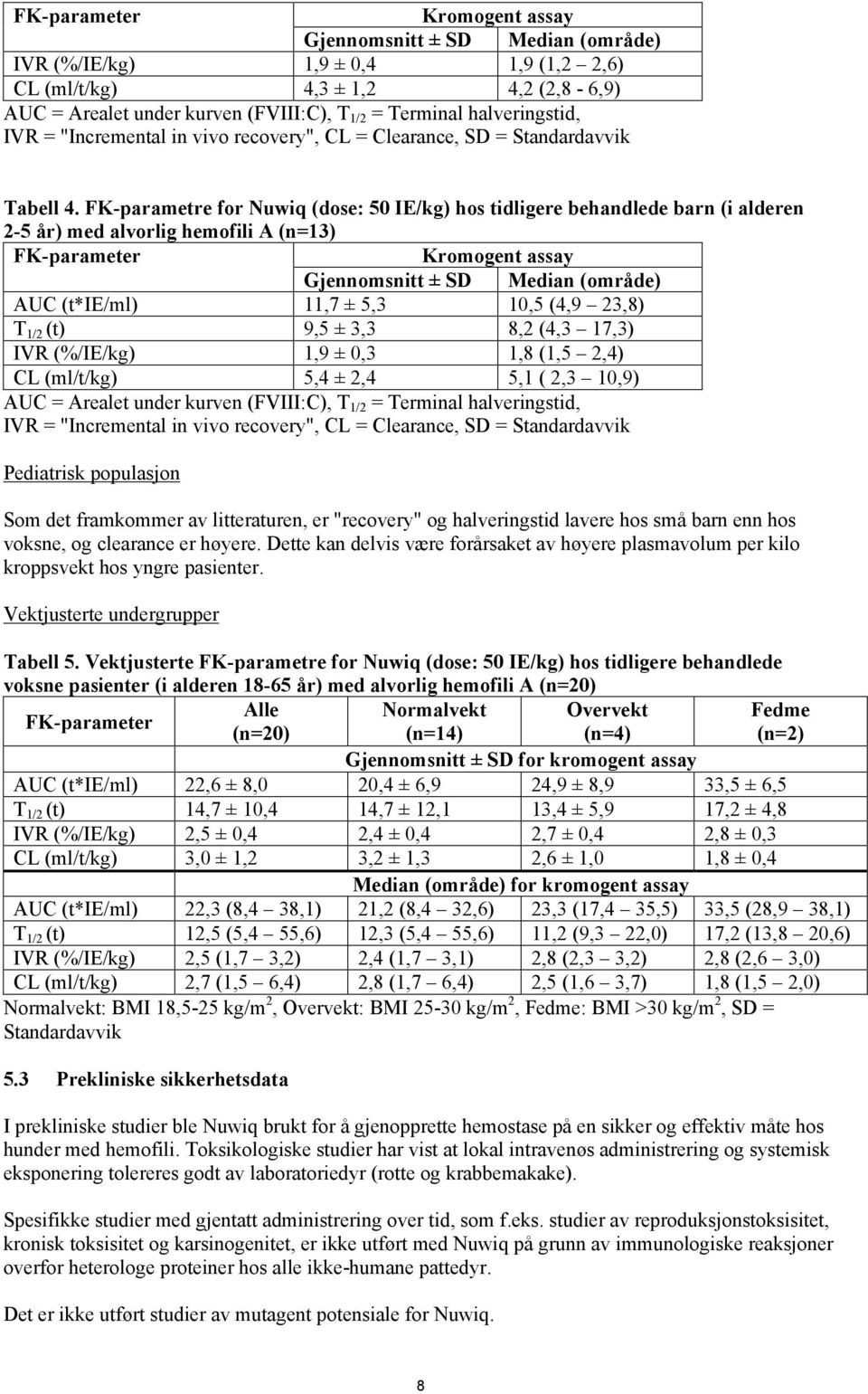 FK-parametre for Nuwiq (dose: 50 IE/kg) hos tidligere behandlede barn (i alderen 2-5 år) med alvorlig hemofili A (n=13) FK-parameter Kromogent assay Gjennomsnitt ± SD Median (område) AUC (t*ie/ml)