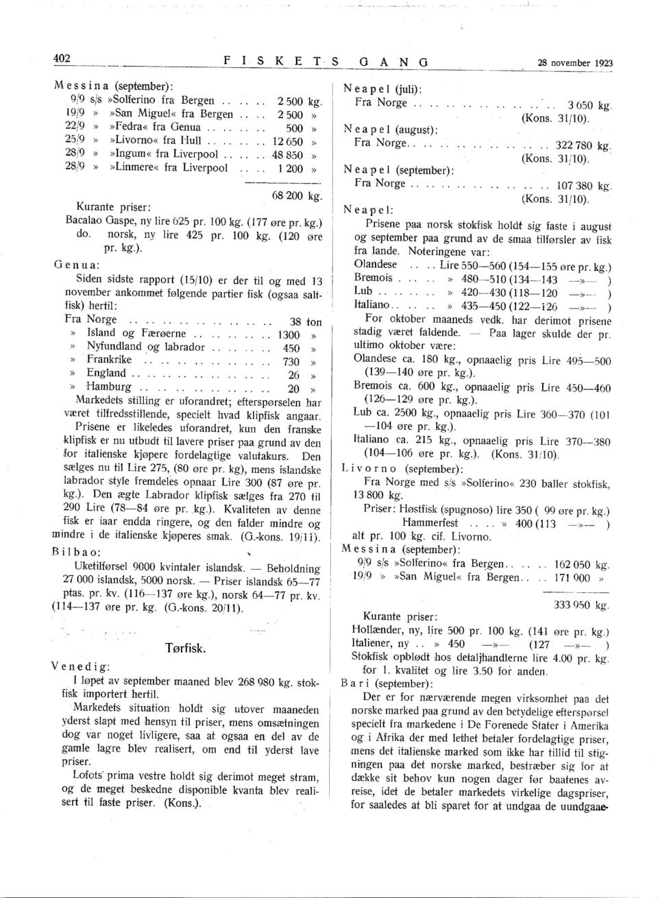 do. norsk, ny lire 425 pr. 00 (20 øre pr. ). Gen ua: Siden sidste rapport (5/0) er der til og med 3 november ankommet følgende partier fisk (ogsaa saltfisk) hertil: f ra Norge.