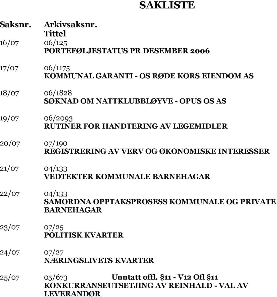 NATTKLUBBLØYVE - OPUS OS AS 19/07 06/2093 RUTINER FOR HANDTERING AV LEGEMIDLER 20/07 07/190 REGISTRERING AV VERV OG ØKONOMISKE INTERESSER 21/07