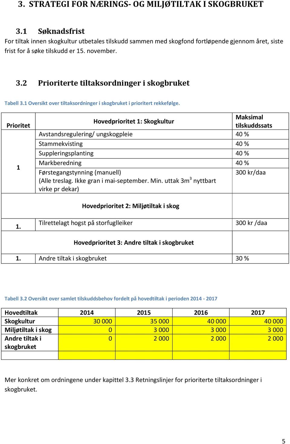 2 Prioriterte tiltaksordninger i skogbruket Tabell 3.1 Oversikt over tiltaksordninger i skogbruket i prioritert rekkefølge.