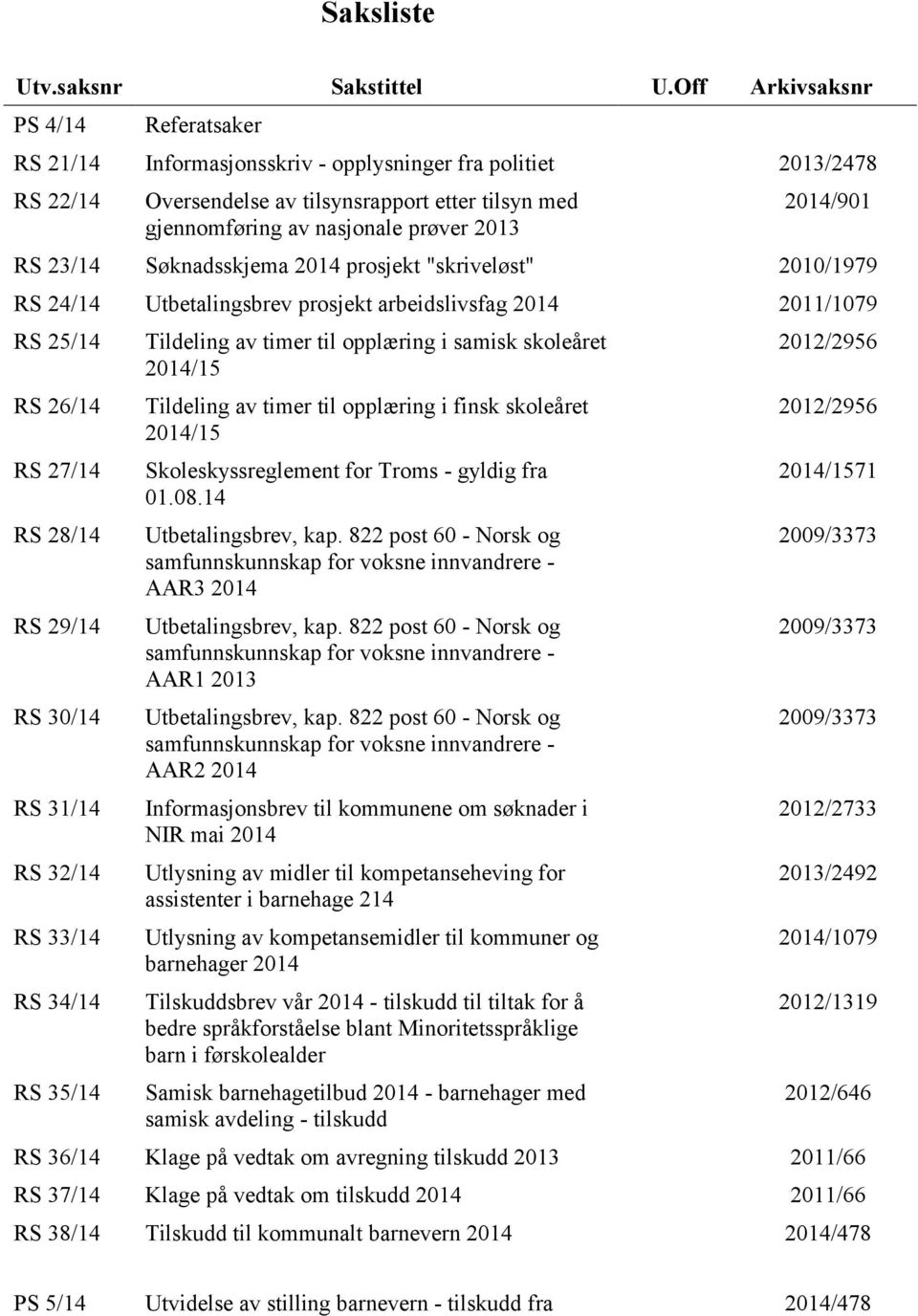 2014/901 RS 23/14 Søknadsskjema 2014 prosjekt "skriveløst" 2010/1979 RS 24/14 Utbetalingsbrev prosjekt arbeidslivsfag 2014 2011/1079 RS 25/14 RS 26/14 RS 27/14 RS 28/14 RS 29/14 RS 30/14 RS 31/14 RS