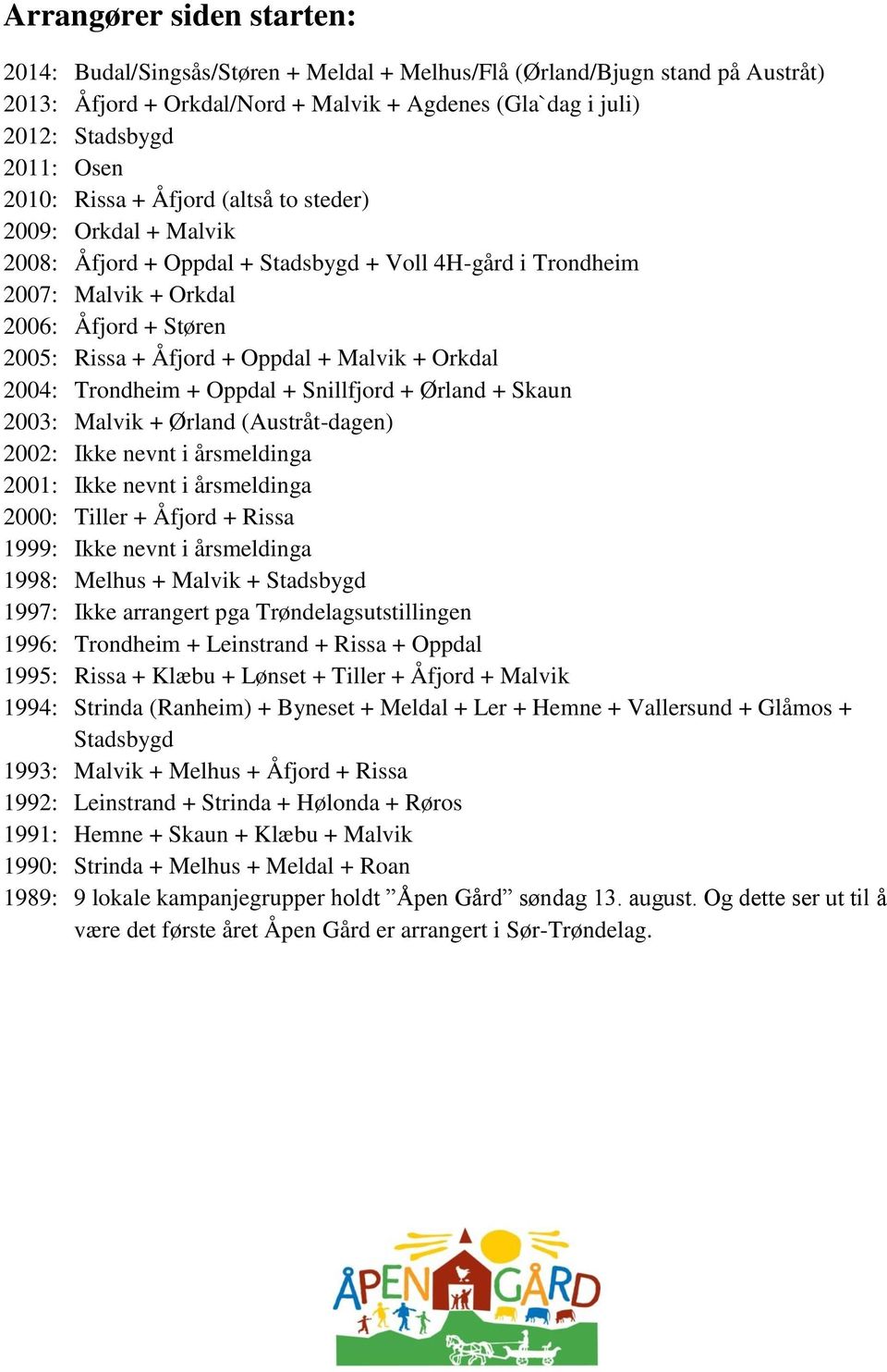 Malvik + Orkdal 2004: Trondheim + Oppdal + Snillfjord + Ørland + Skaun 2003: Malvik + Ørland (Austråt-dagen) 2002: Ikke nevnt i årsmeldinga 2001: Ikke nevnt i årsmeldinga 2000: Tiller + Åfjord +