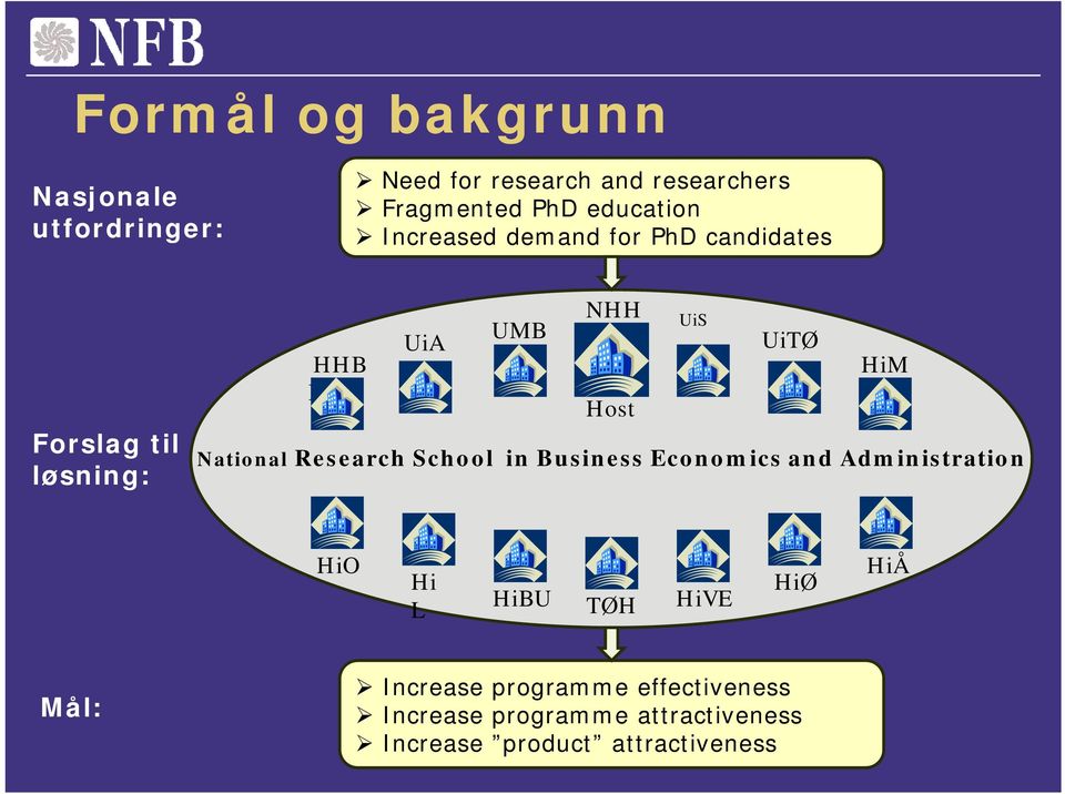 National Research School in Business Economics and Administration UiS UiTØ HiM HiO Hi L HiBU TØH