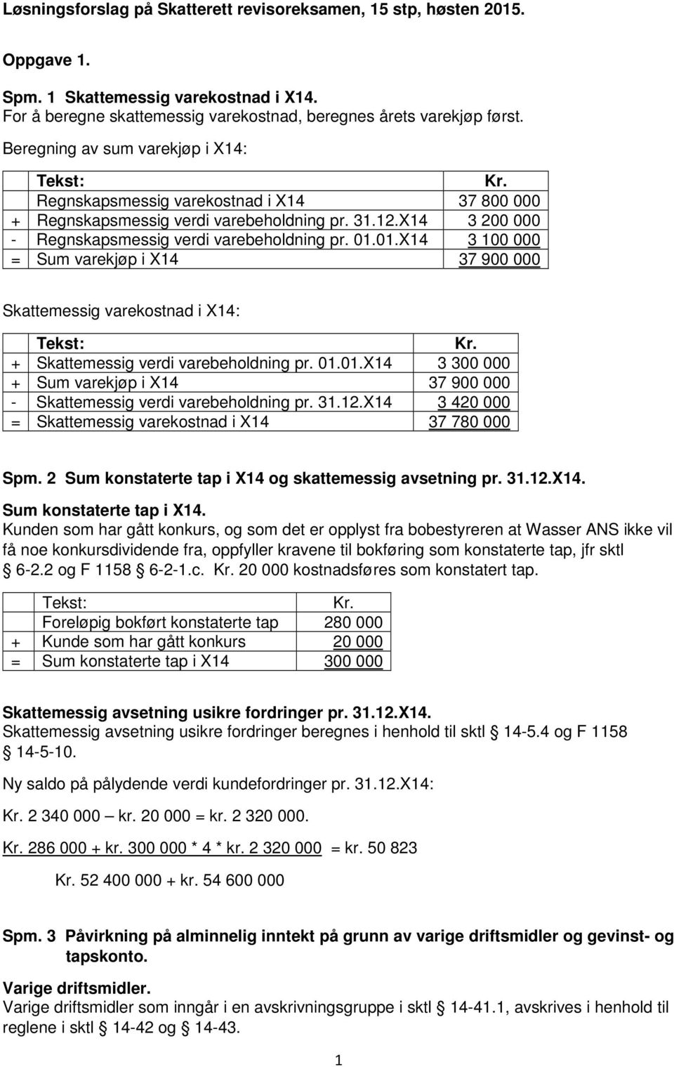 01.X14 3 100 000 = Sum varekjøp i X14 37 900 000 Skattemessig varekostnad i X14: Kr. + Skattemessig verdi varebeholdning pr. 01.01.X14 3 300 000 + Sum varekjøp i X14 37 900 000 - Skattemessig verdi varebeholdning pr.