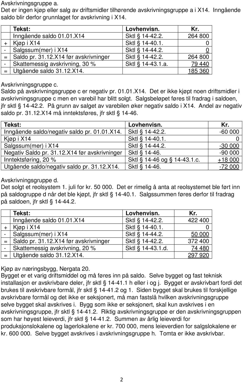 1.a. 79 440 = Utgående saldo 31.12.X14. 185 360 Avskrivningsgruppe c. Saldo på avskrivningsgruppe c er negativ pr. 01.01.X14. Det er ikke kjøpt noen driftsmidler i avskrivningsgruppe c men en varebil har blitt solgt.