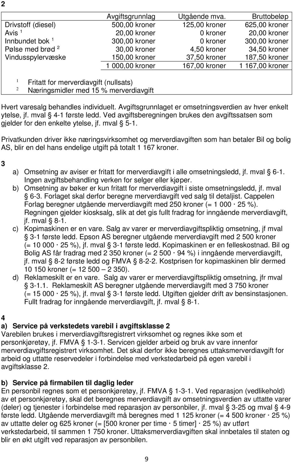 4,50 kroner 34,50 kroner Vindusspylervæske 150,00 kroner 37,50 kroner 187,50 kroner 1 000,00 kroner 167,00 kroner 1 167,00 kroner 1 Fritatt for merverdiavgift (nullsats) 2 Næringsmidler med 15 %