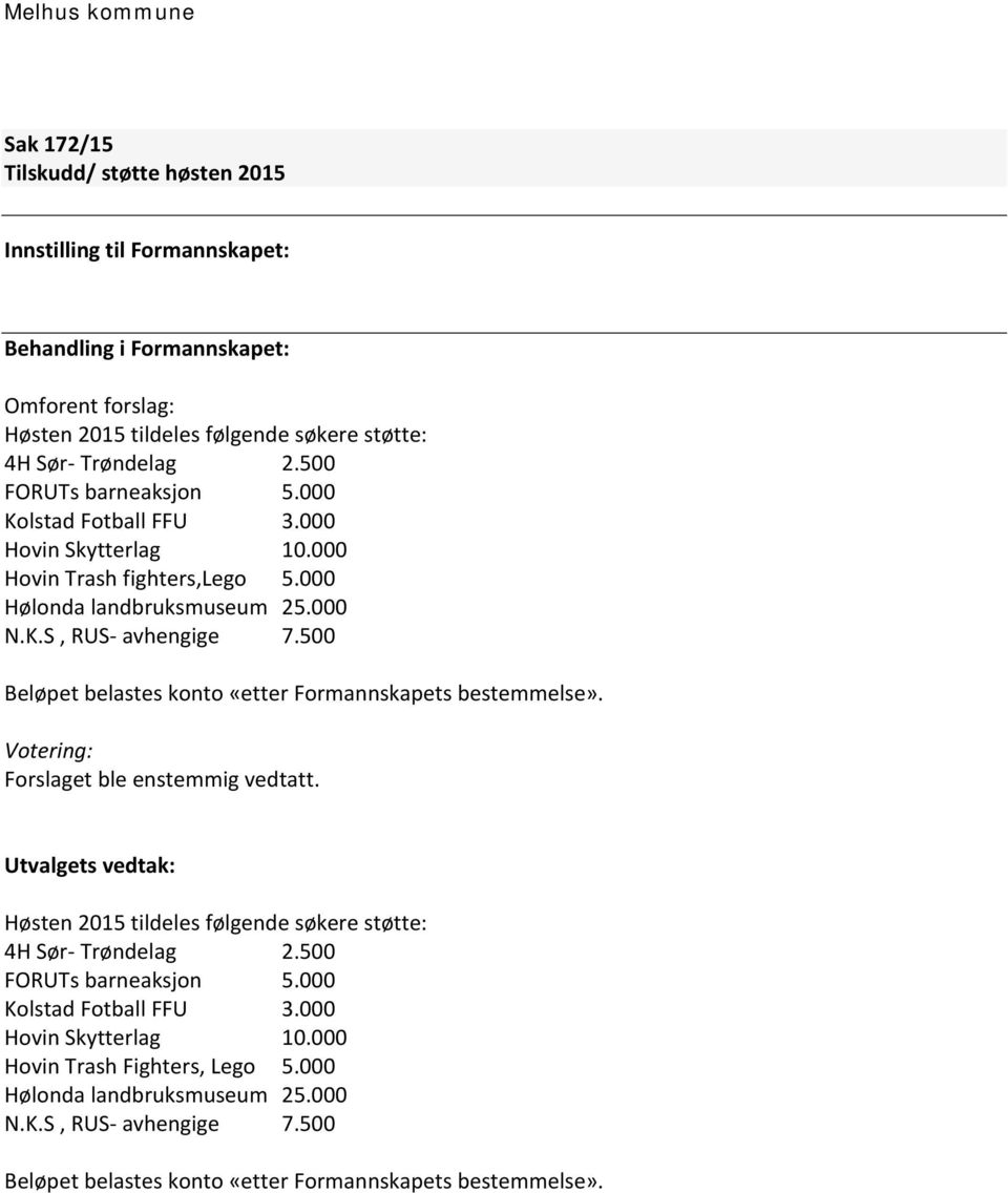 500 Beløpet belastes konto «etter Formannskapets bestemmelse». Votering: Forslaget ble enstemmig vedtatt. Høsten 2015 tildeles følgende søkere støtte: 4H Sør Trøndelag 2.