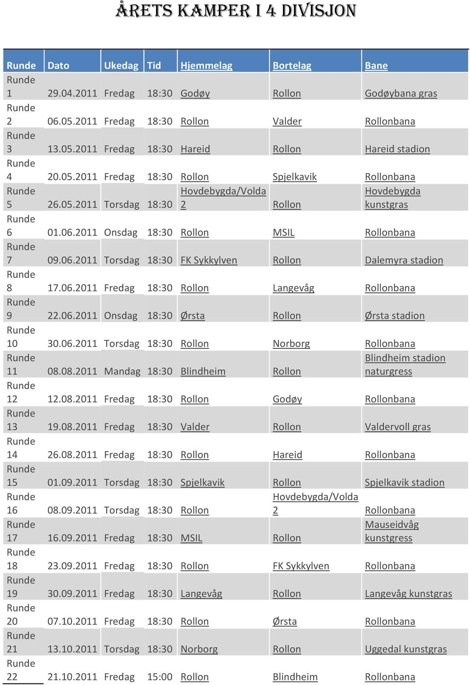 06.2011 Fredag 18:30 Rollon Langevåg Rollonbana 9 22.06.2011 Onsdag 18:30 Ørsta Rollon Ørsta stadion 10 30.06.2011 Torsdag 18:30 Rollon Norborg Rollonbana 11 08.