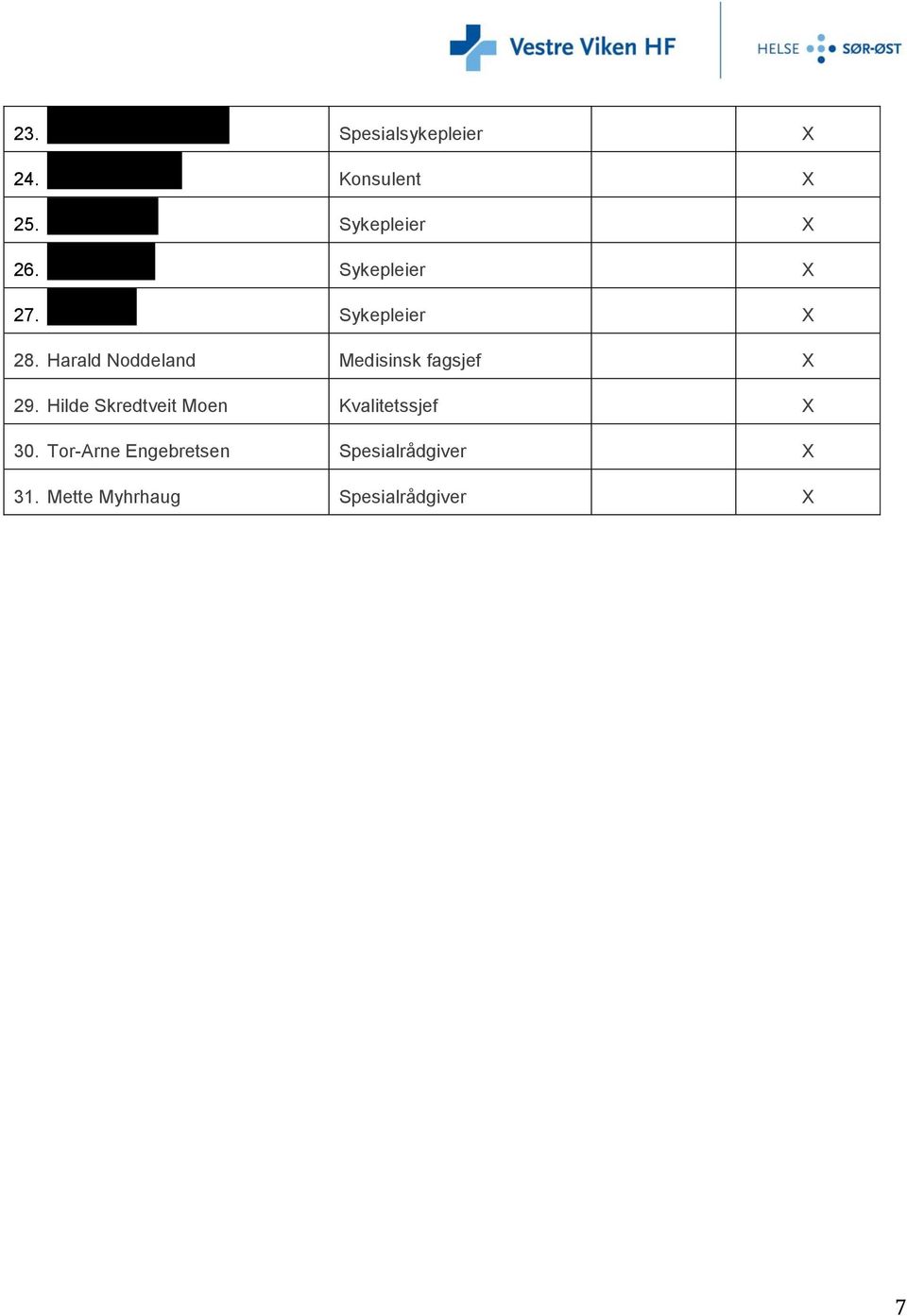 Torill Hågå Sykepleier 28. Harald Noddeland Medisinsk fagsjef 29.