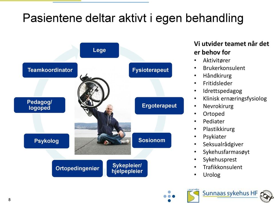 Aktivitører Brukerkonsulent Håndkirurg Fritidsleder Idrettspedagog Klinisk ernæringsfysiolog Nevrokirurg