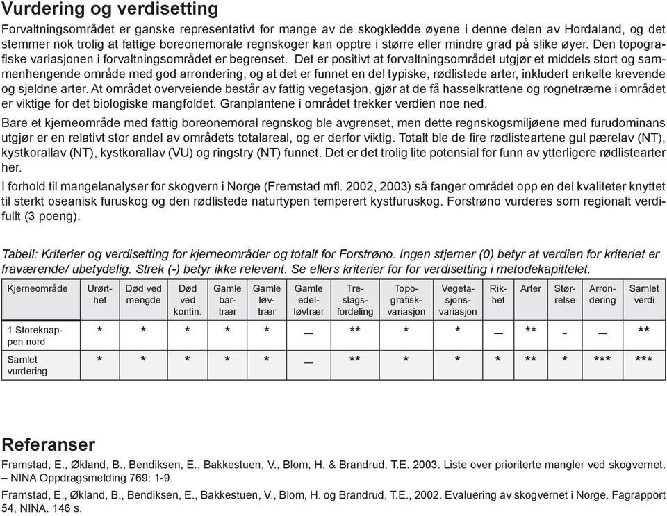 Det er positivt at forvaltningsområdet utgjør et middels stort og sammenhengende område med god arrondering, og at det er funnet en del typiske, rødlistede arter, inkludert enkelte krevende og