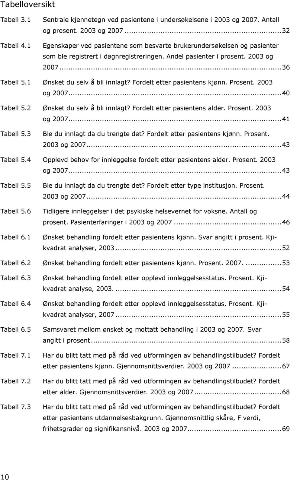 1 Ønsket du selv å bli innlagt? Fordelt etter pasientens kjønn. Prosent. 2003 og 2007...40 Tabell 5.2 Ønsket du selv å bli innlagt? Fordelt etter pasientens alder. Prosent. 2003 og 2007...41 Tabell 5.