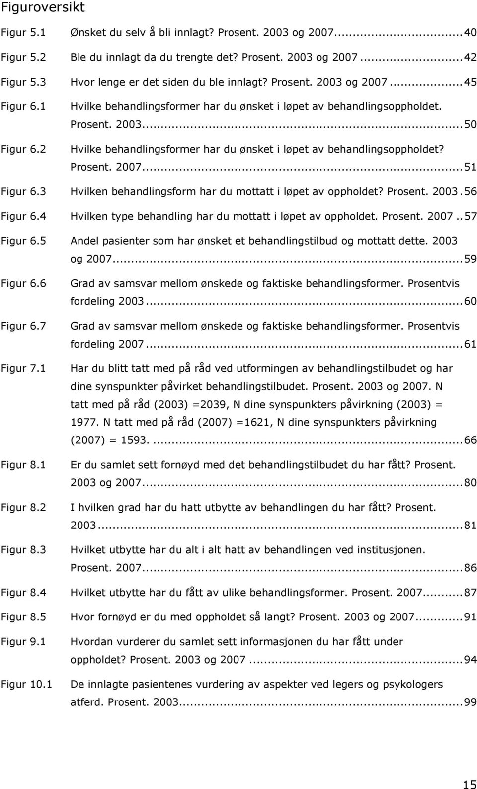 Prosent. 2007...51 Figur 6.3 Hvilken behandlingsform har du mottatt i løpet av oppholdet? Prosent. 2003.56 Figur 6.4 Hvilken type behandling har du mottatt i løpet av oppholdet. Prosent. 2007..57 Figur 6.