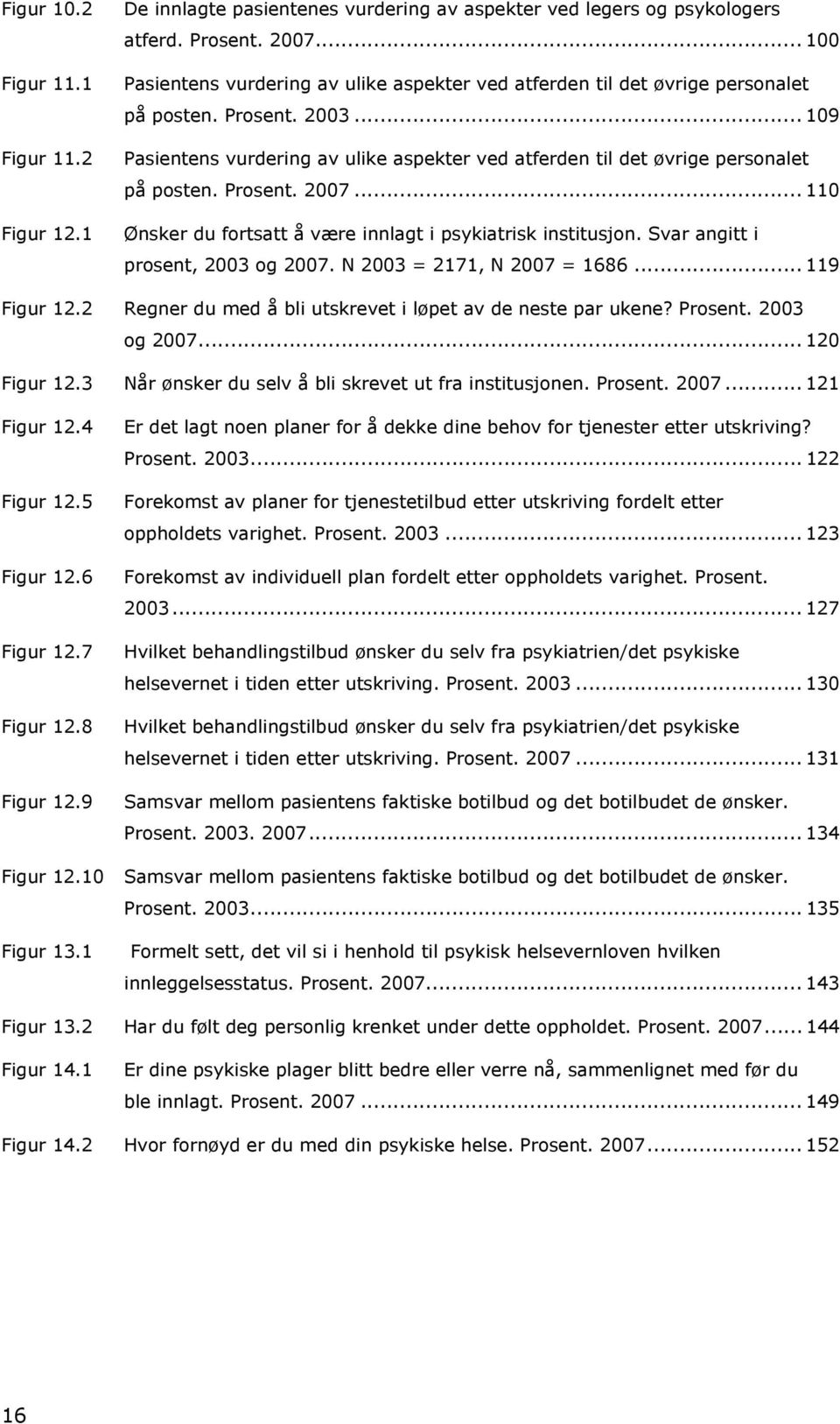 .. 109 Pasientens vurdering av ulike aspekter ved atferden til det øvrige personalet på posten. Prosent. 2007... 110 Ønsker du fortsatt å være innlagt i psykiatrisk institusjon.