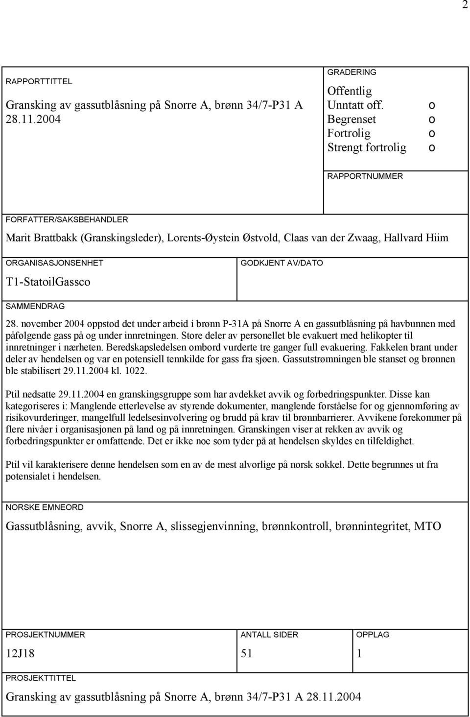 T1-StatoilGassco GODKJENT AV/DATO SAMMENDRAG 28. november 2004 oppstod det under arbeid i brønn P-31A på Snorre A en gassutblåsning på havbunnen med påfølgende gass på og under innretningen.