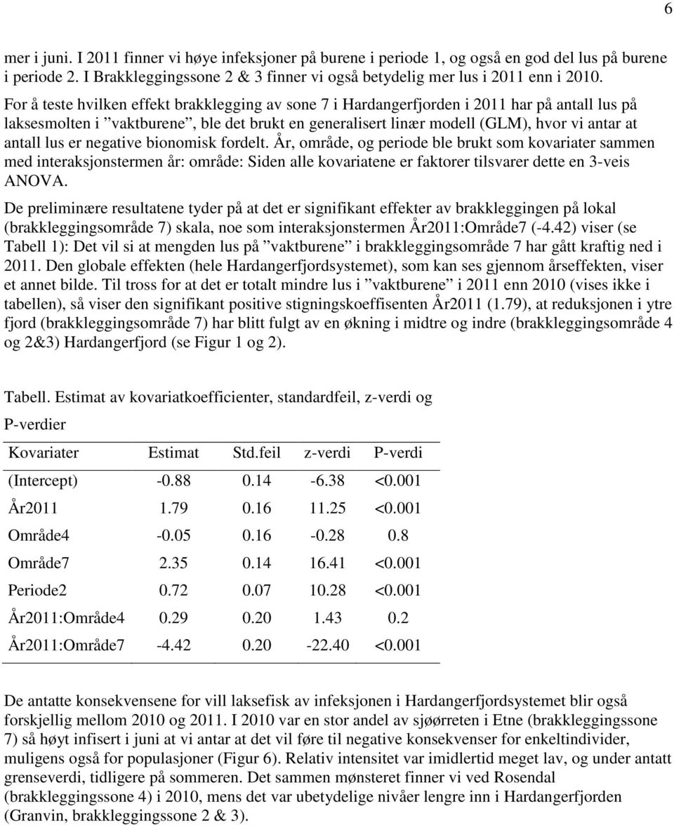 lus er negative bionomisk fordelt. År, område, og periode ble brukt som kovariater sammen med interaksjonstermen år: område: Siden alle kovariatene er faktorer tilsvarer dette en 3-veis ANOVA.