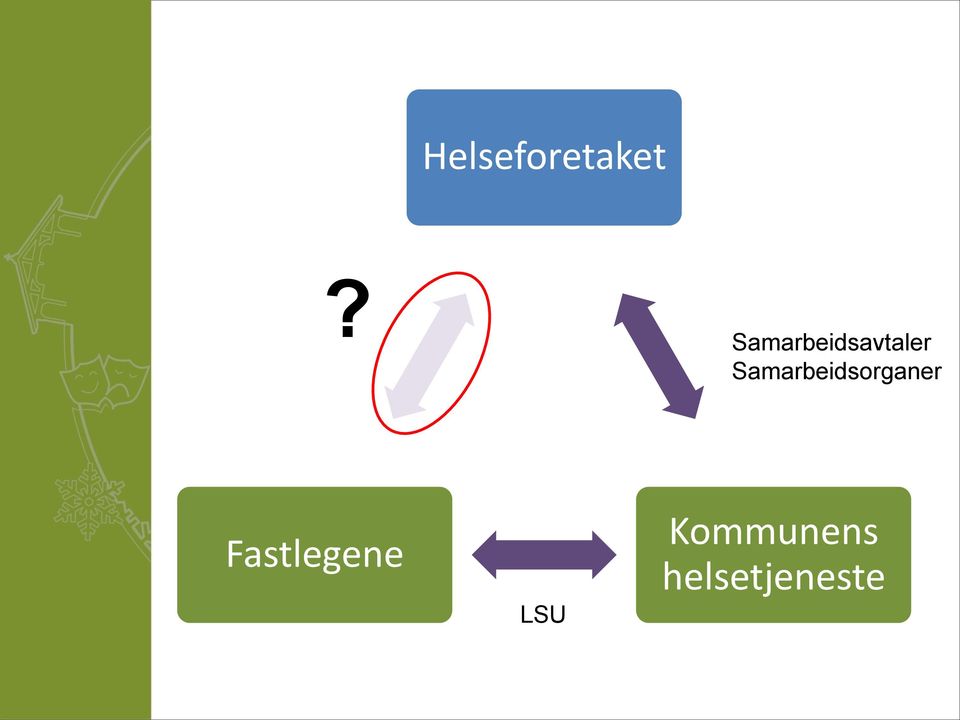 Samarbeidsorganer