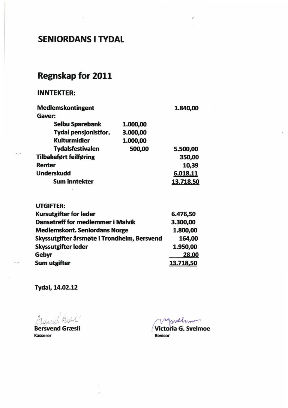 Seniordans Norge Skyssutgifter årsmøte i Trondheim, Bersvend Skyssutgifter leder Gebyr Sum