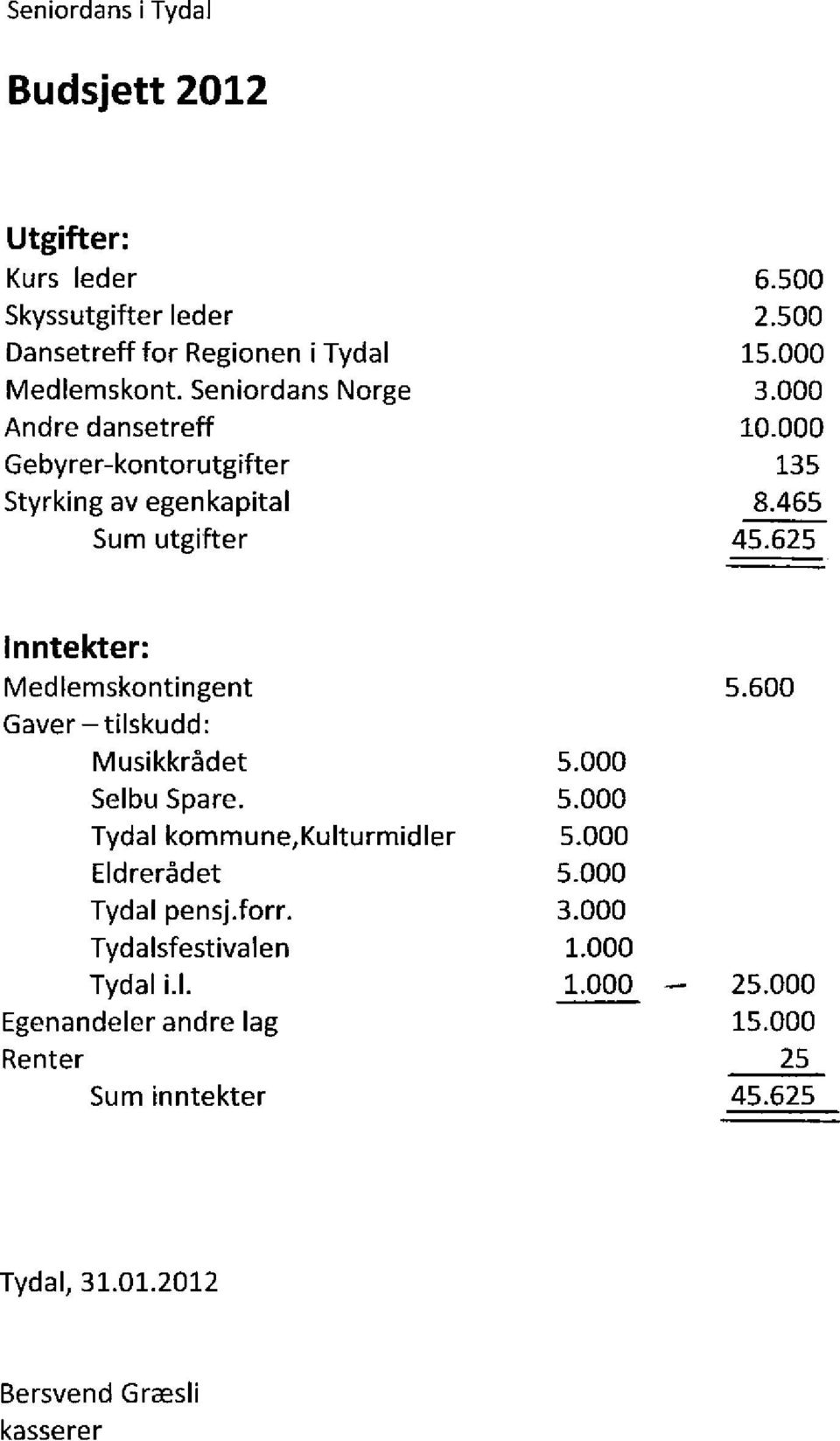 inntekter 45.625 Tydal, 31.01.