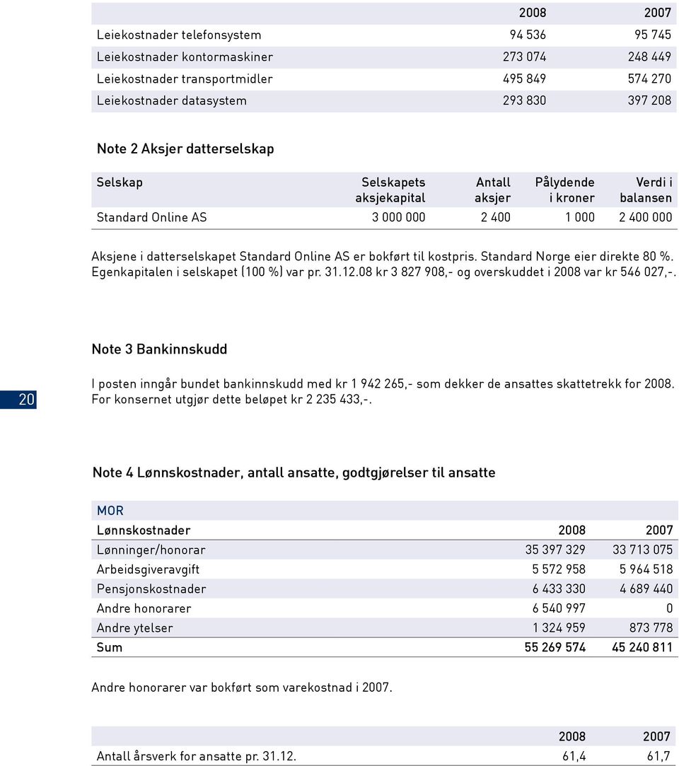 bokført til kostpris. Standard Norge eier direkte 80 %. Egenkapitalen i selskapet (100 %) var pr. 31.12.08 kr 3 827 908,- og overskuddet i 2008 var kr 546 027,-.