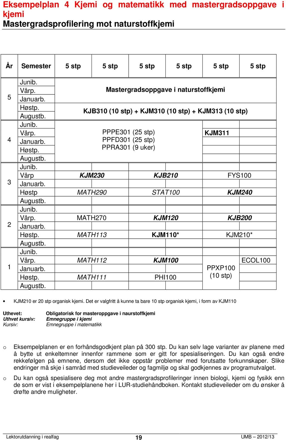 rganisk kjemi.