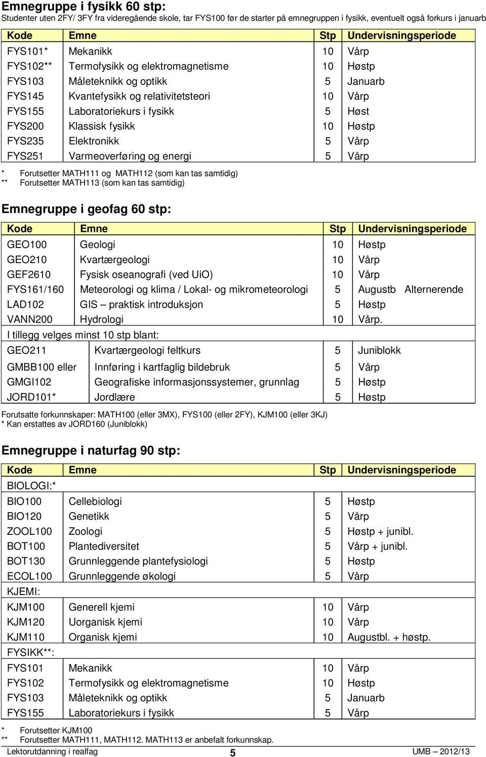 FYS Elektrnikk Vårp FYS Varmeverføring g energi * Frutsetter MATH g MATH (sm kan tas samtidig) ** Frutsetter MATH (sm kan tas samtidig) Vårp Emnegruppe i gefag 60 stp: Kde Emne Stp