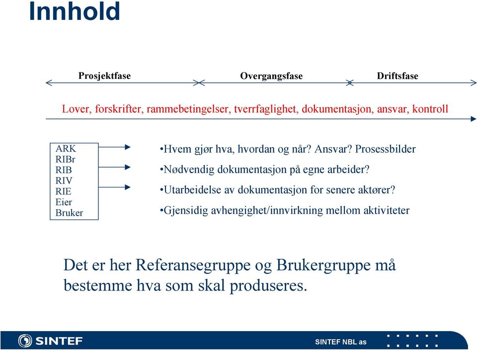 Prosessbilder Nødvendig dokumentasjon på egne arbeider? Utarbeidelse av dokumentasjon for senere aktører?