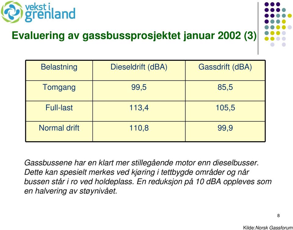 motor enn dieselbusser.